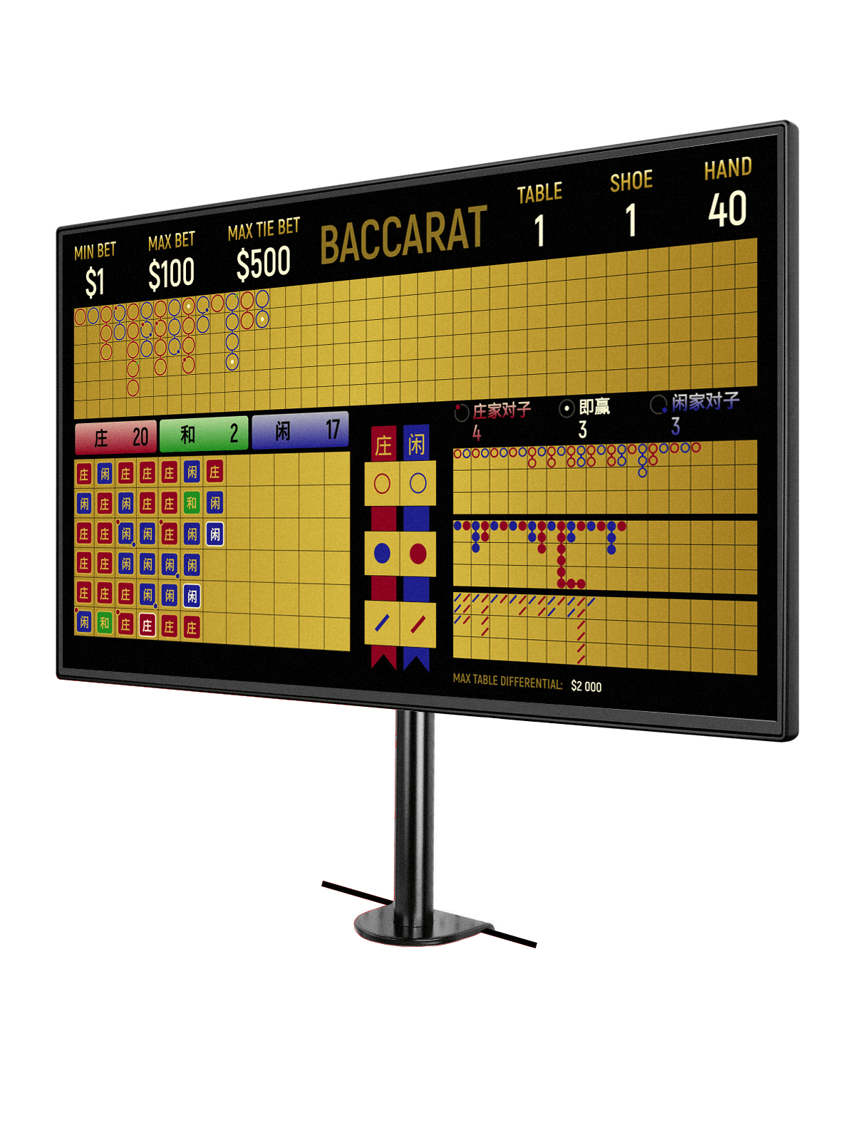 Baccarat Digital Scoreboard